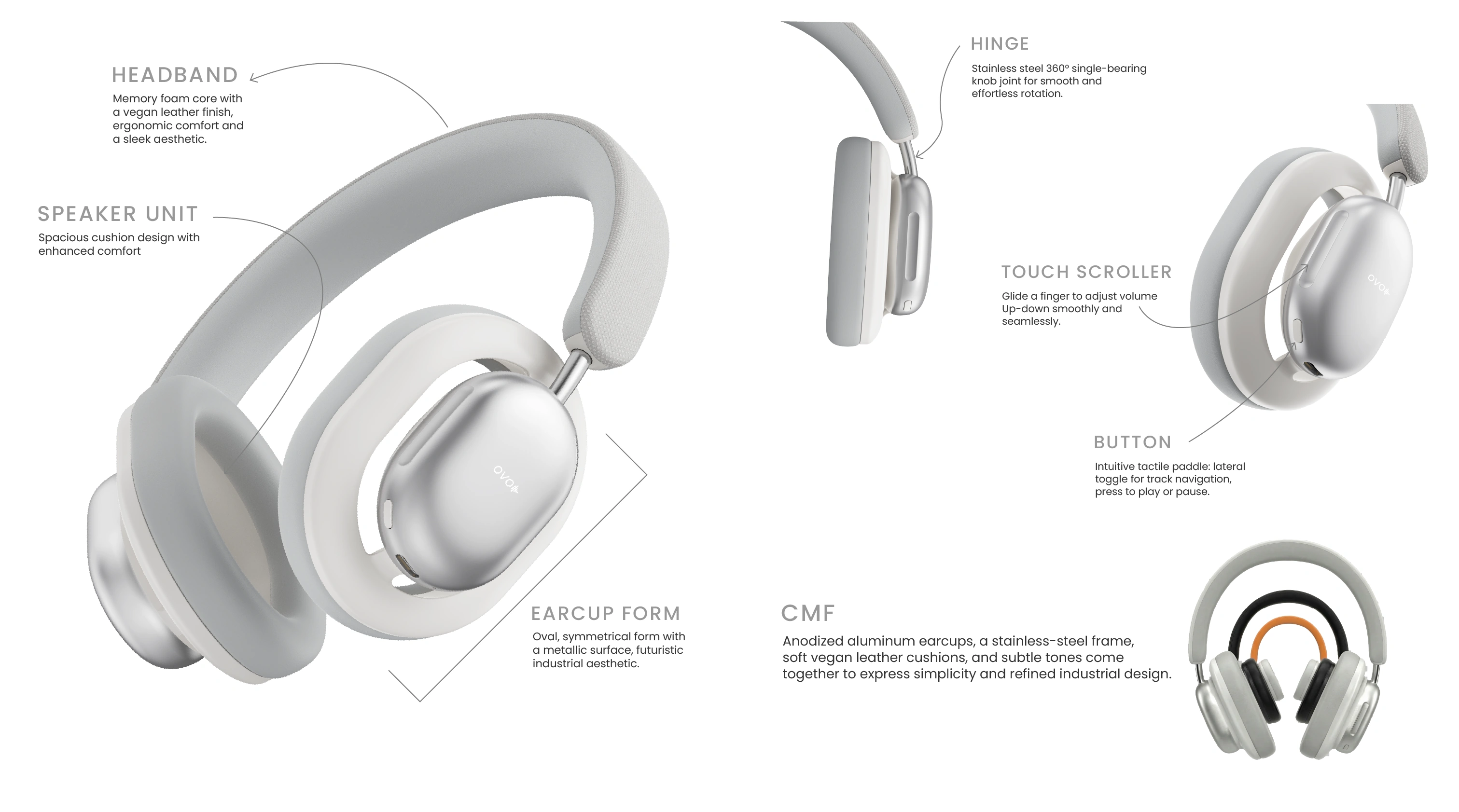 White RELOD OVO Air headphones with labeled parts on a white background