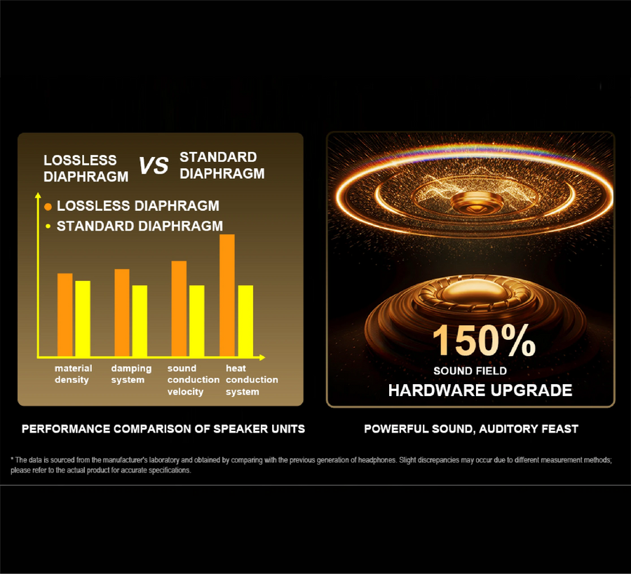 Lossless Diaphragm: Every Vibration Counts